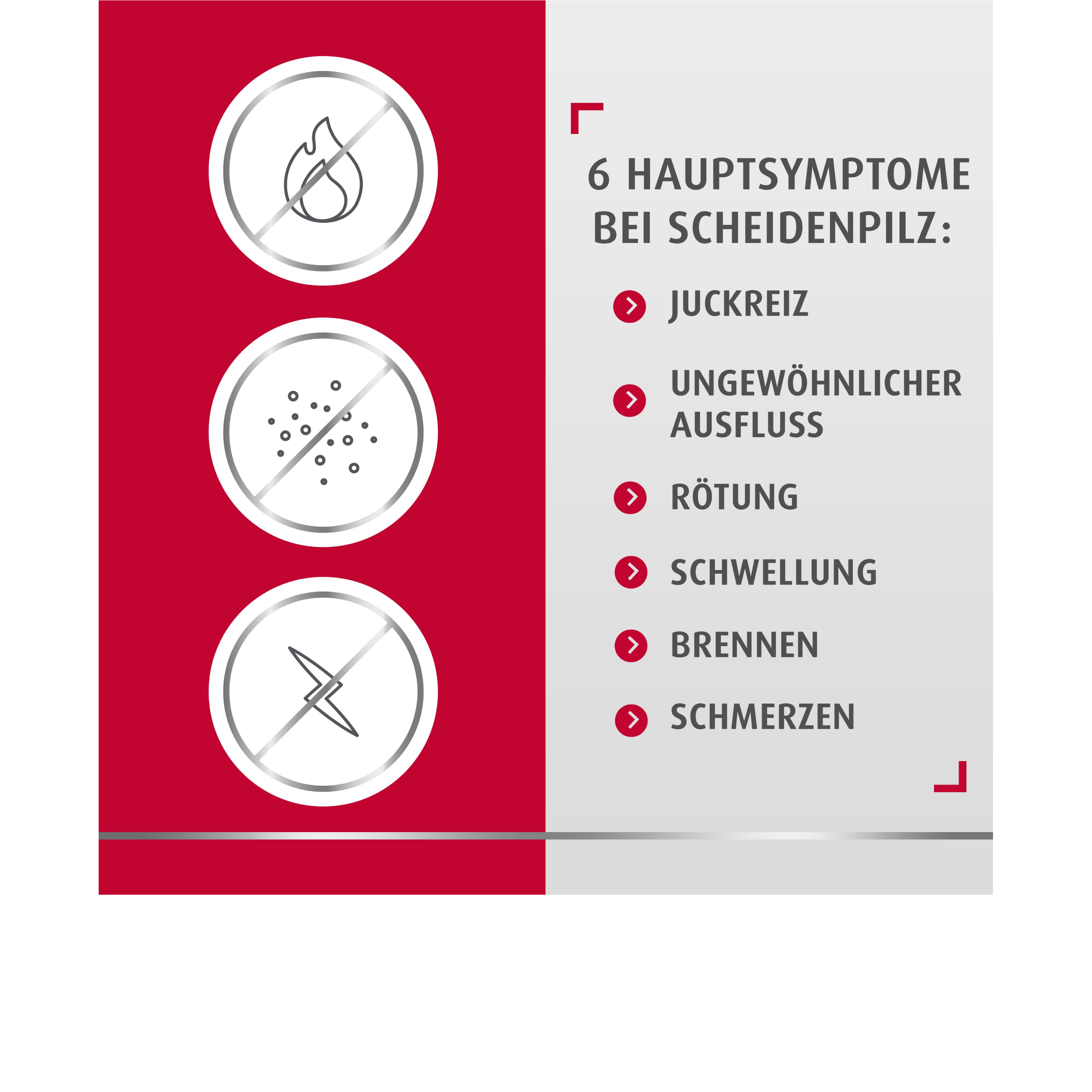   Drei Symbole von Vorteilen der Behandlung mit Gyno-Canesten® mit Textzeile rechts: 6 Hauptsymptome bei Scheidenpilz: Juckreiz, ungewöhnlicher Ausfluss, Rötung, Schwellung, Brennen und Schmerzen. 