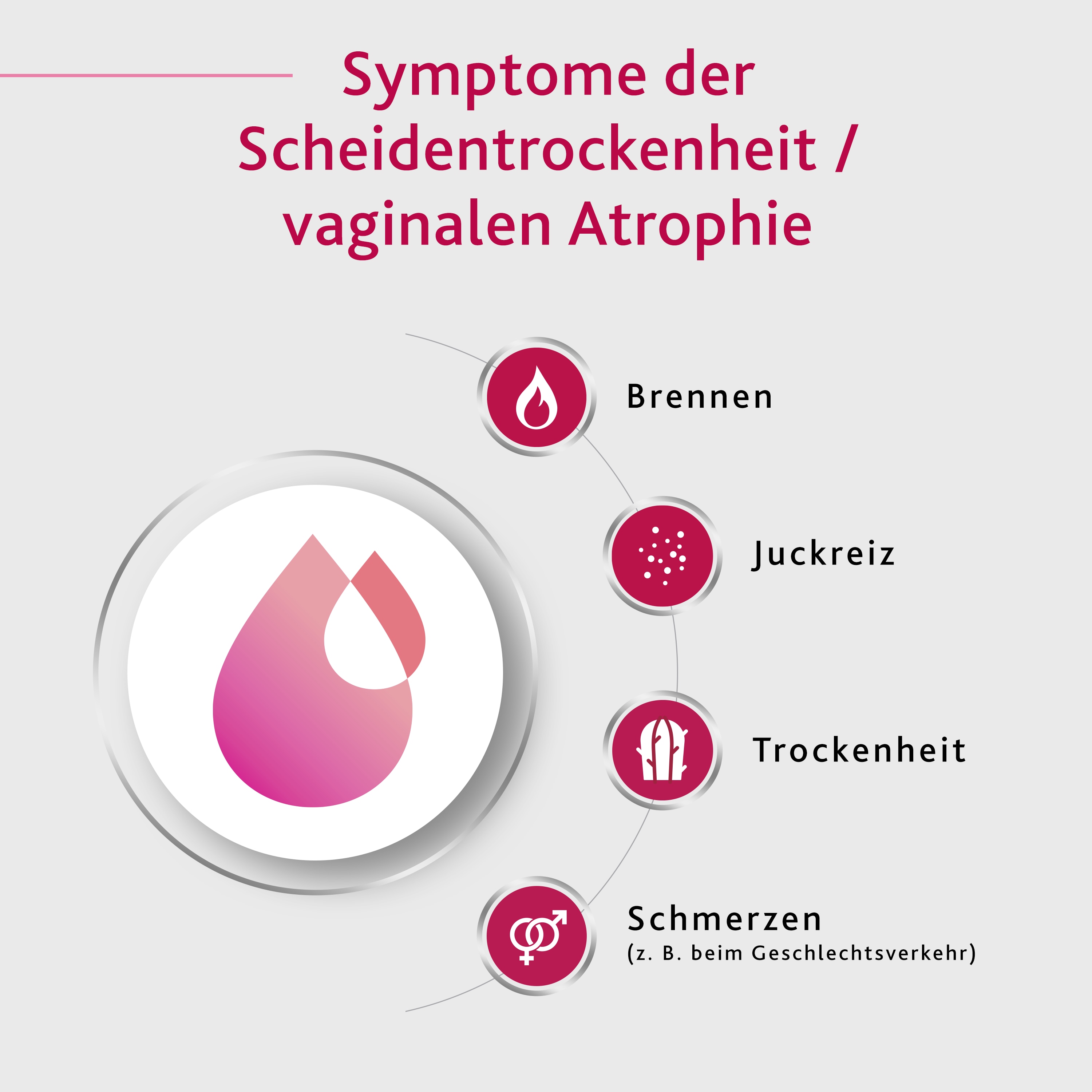 Gyno-CanesCalm Vaginalgel