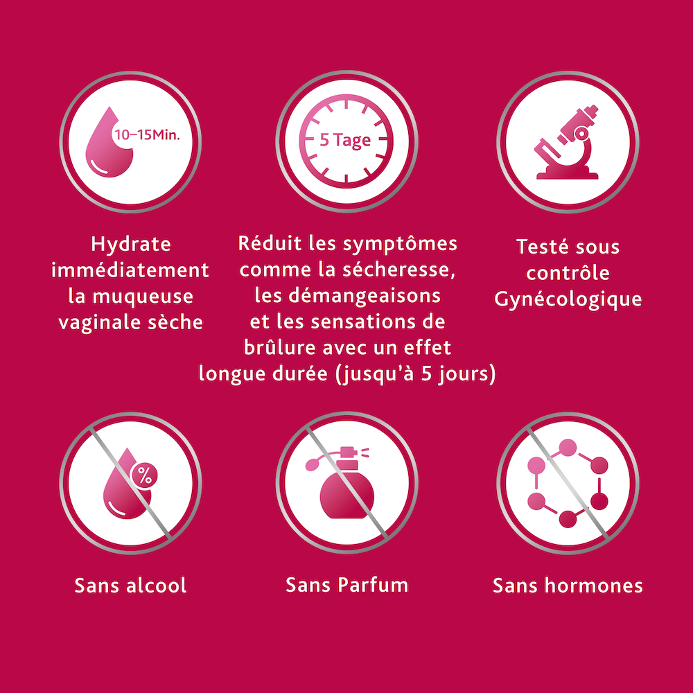 Gyno-CanesCalm Vaginalgel